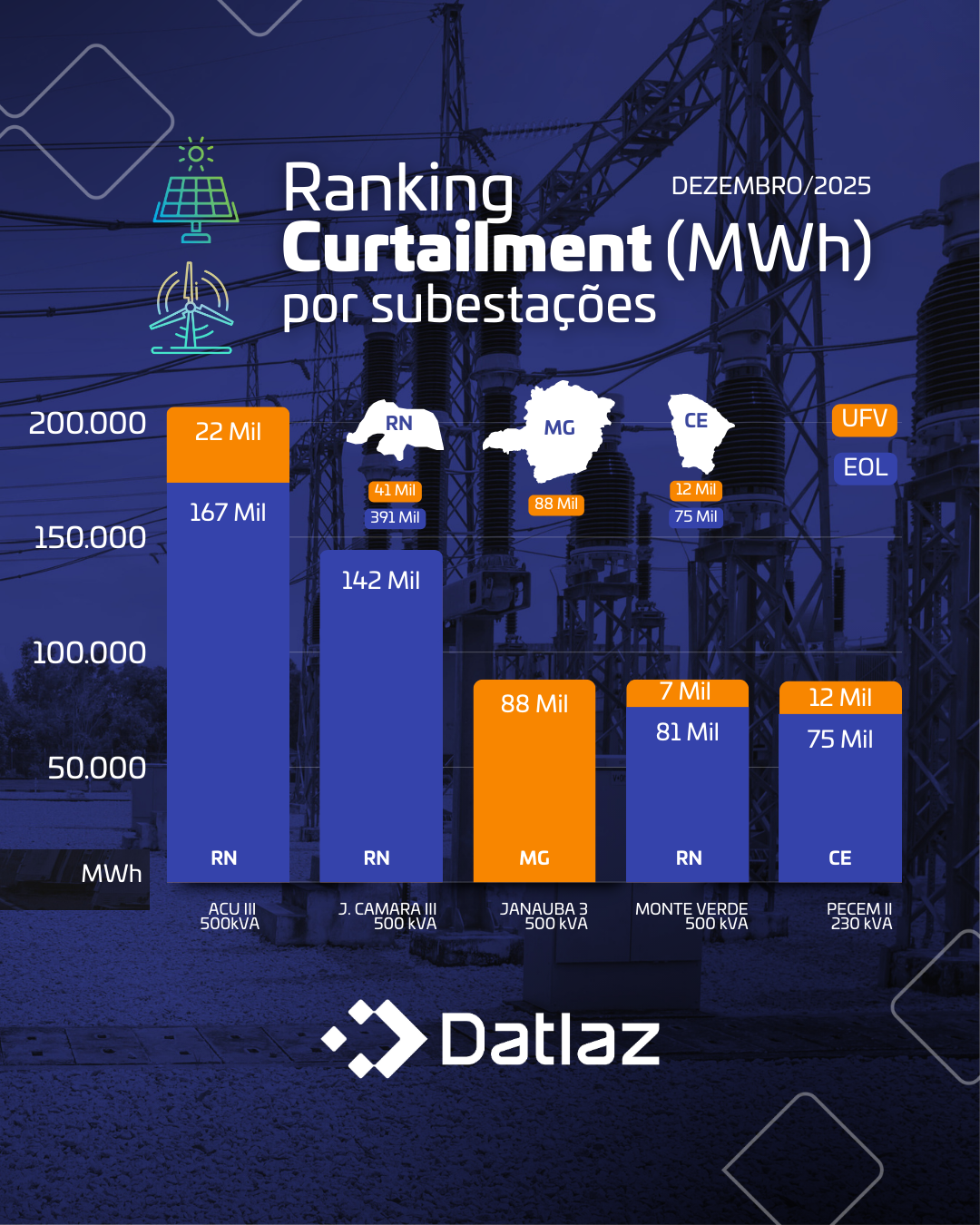 Ranking Curtailment 